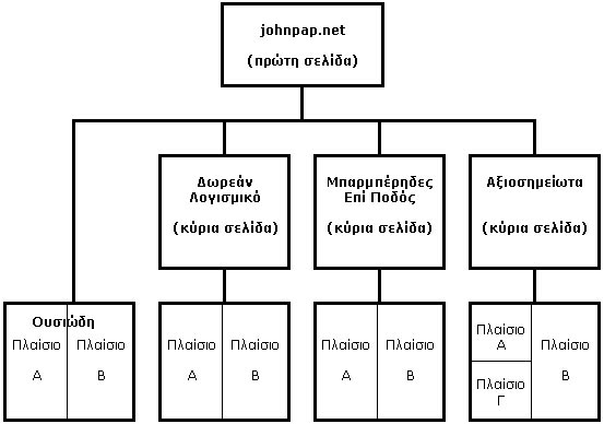  http://www.johnpap.net/